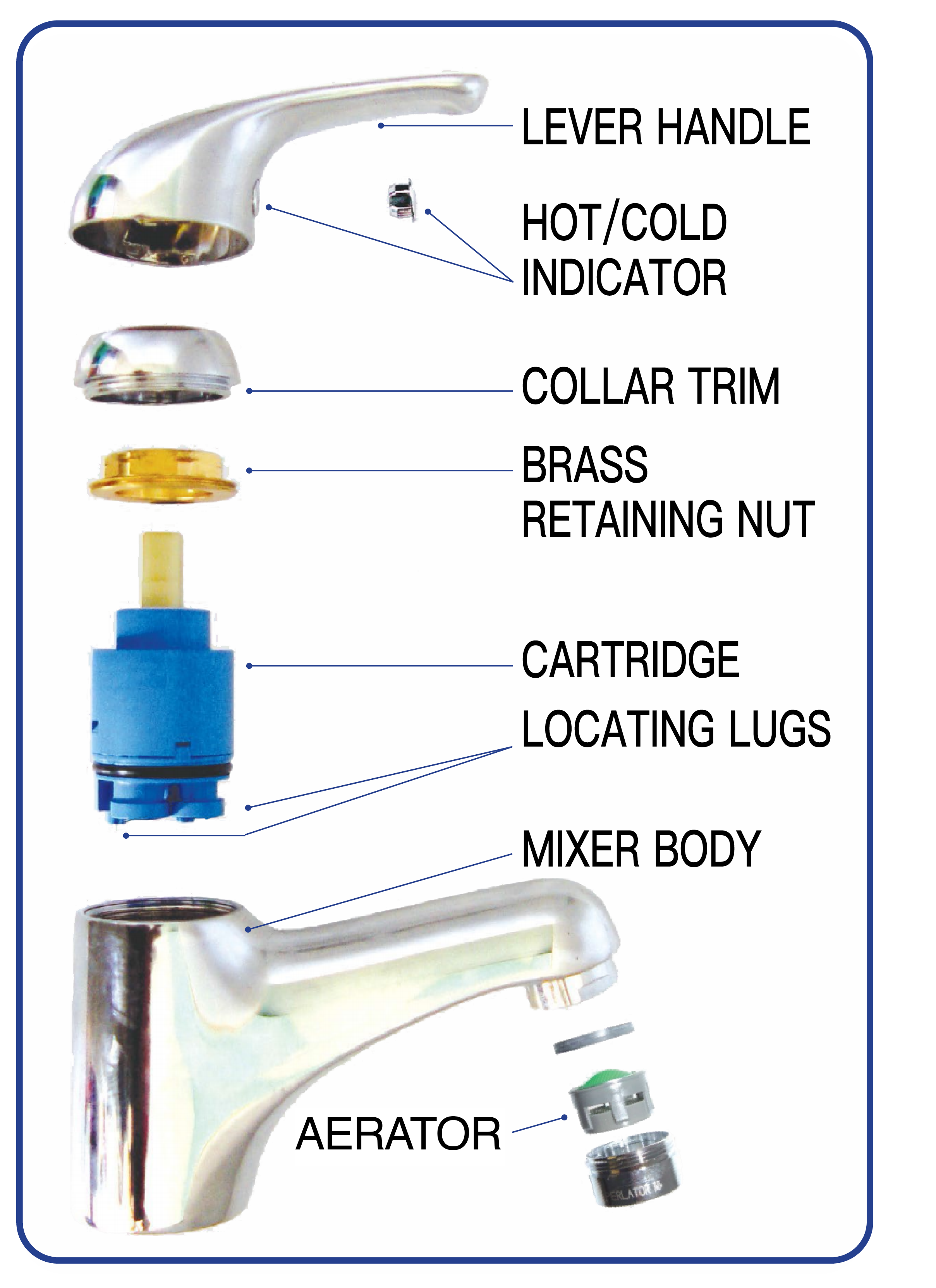 HOW to FIX a Leaking Mixer Tap - ANC Distribution Australia